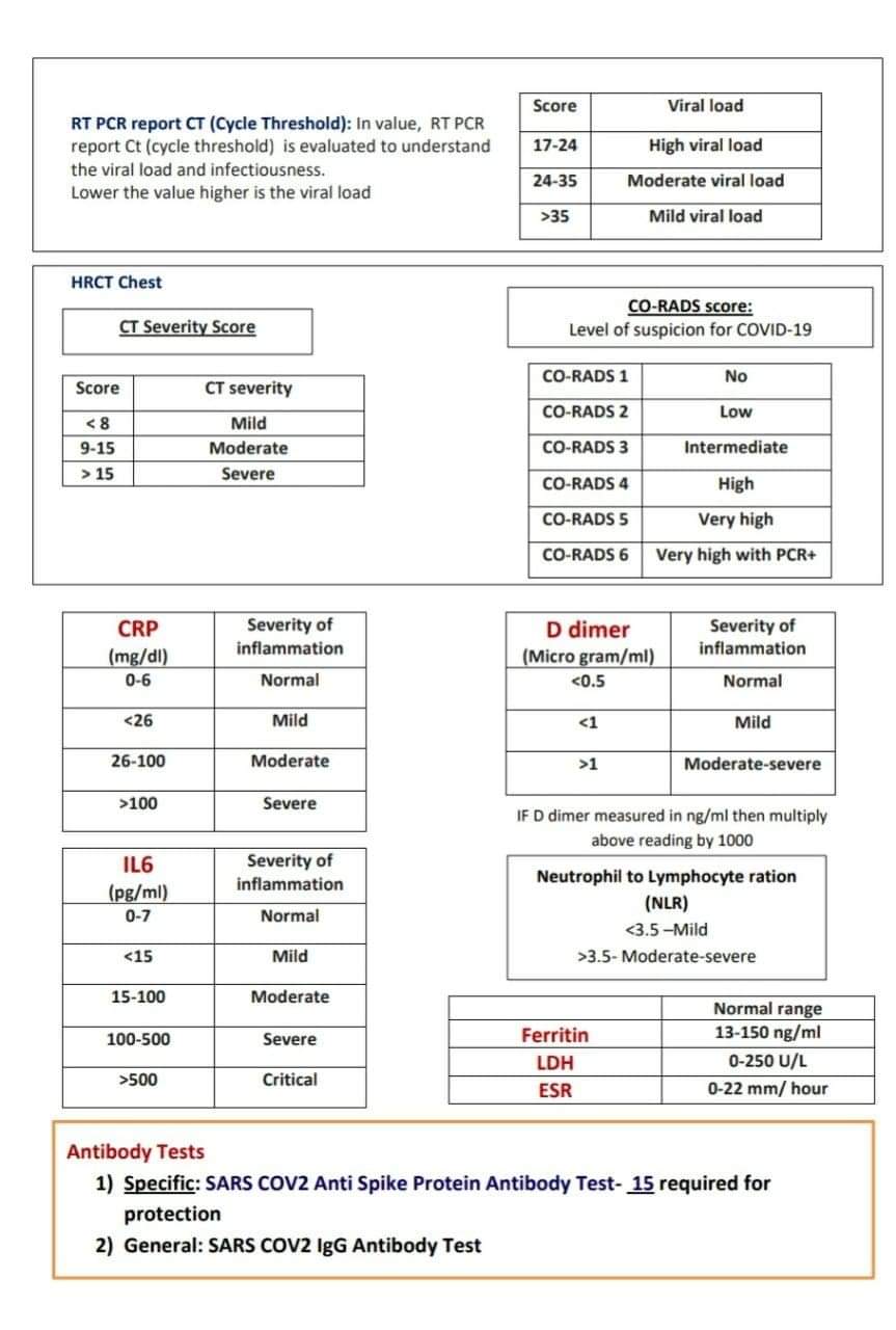 Covid%20labs